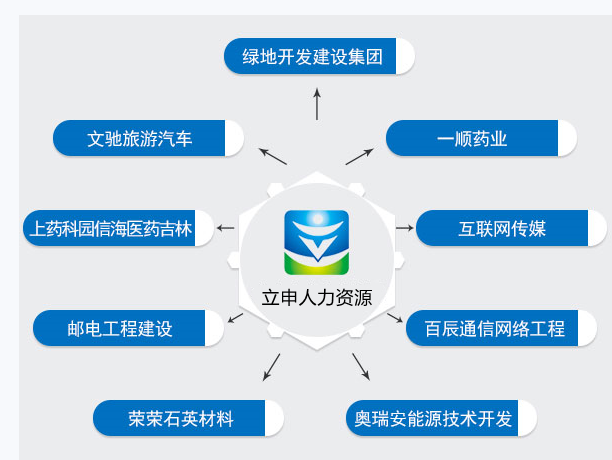 微信营销自动加人是真的吗？从装金刚网踩坑说起