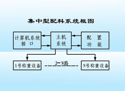 微信一键转发免费软件，这几个细节别忽略